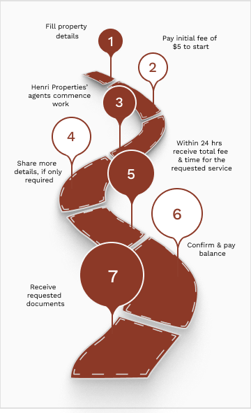 Property management workflow at Henri properties.